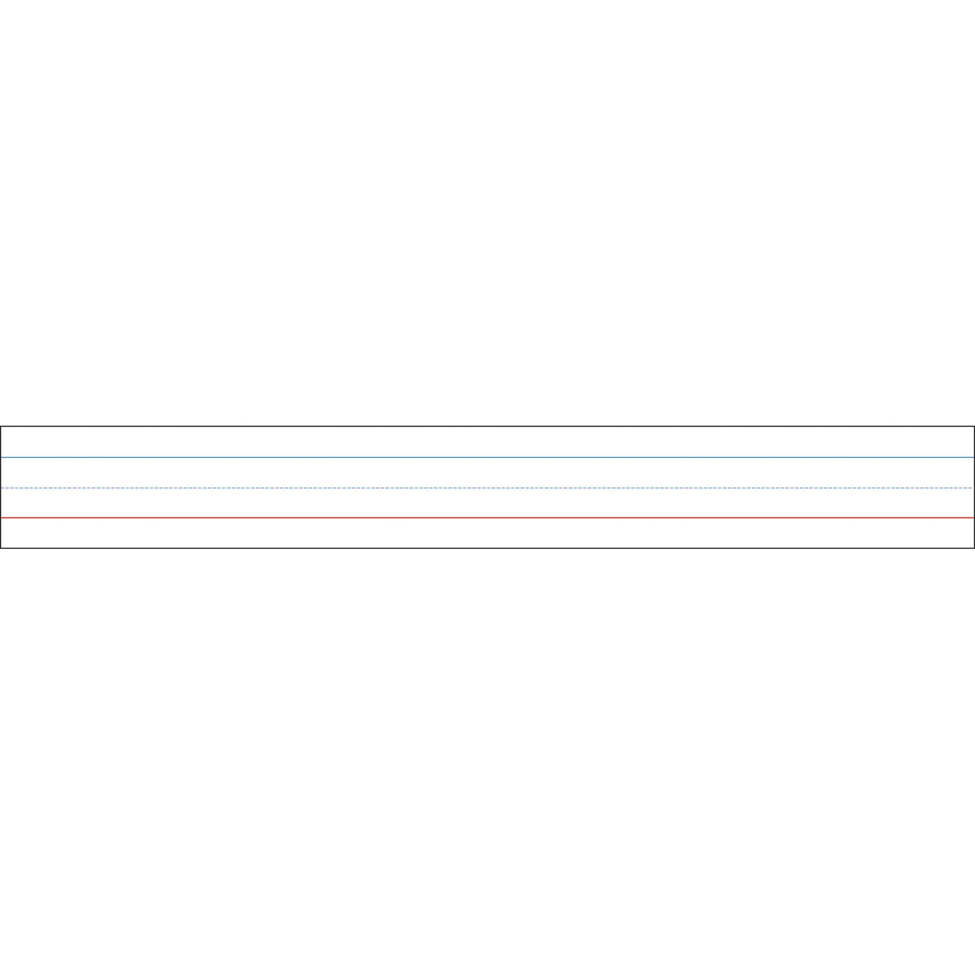 Ashley Productions Big Magnetic Sentence Strips, Pack of 5